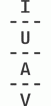 IUAV -Universit&agrave; degli studi 